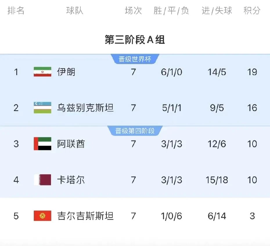 九游游戏包含澳大利亚队教练压力巨大！，Faker遭遇二十持续失利比赛高潮迭起的词条